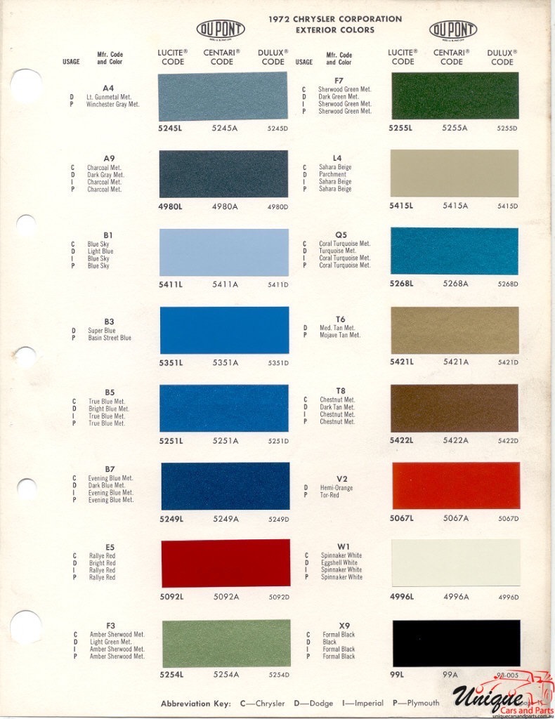 1972 Chrysler Paint Charts DuPont 1